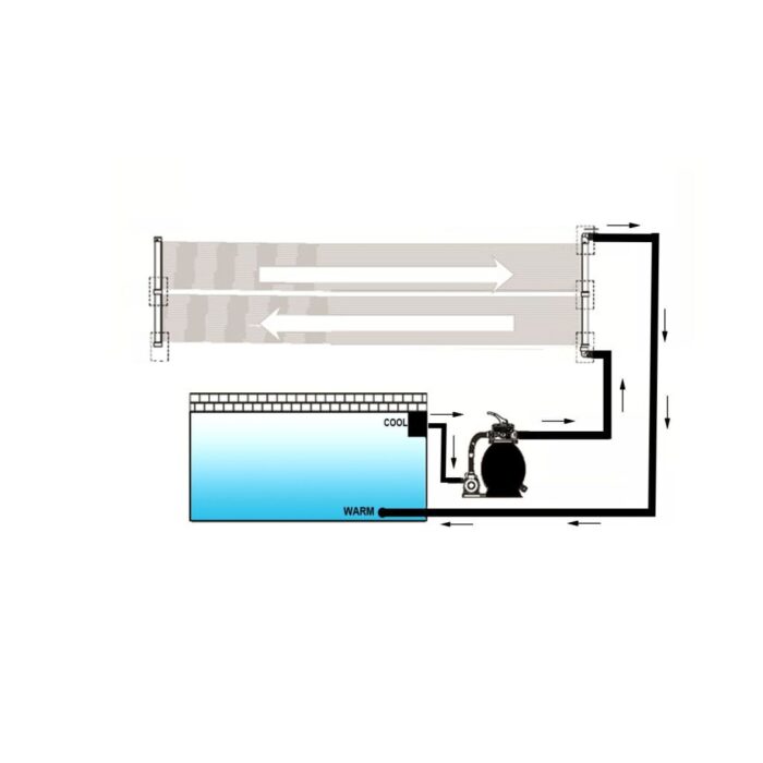 Panneau solaire de chauffage de la piscine 80x620 cm – Image 3