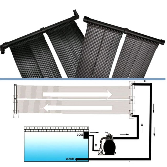 Panneau solaire pour chauffage de piscine (set de 2) – Image 4