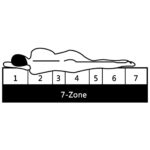 Matelas 80 x 200 cm 7 zones Ressort ensaché 20 cm H3 – Image 8