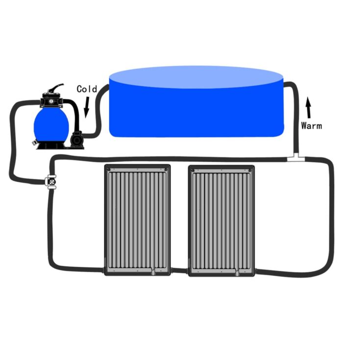 Panneaux de chauffage solaire de piscine courbés 2 pcs 110x65cm – Image 6