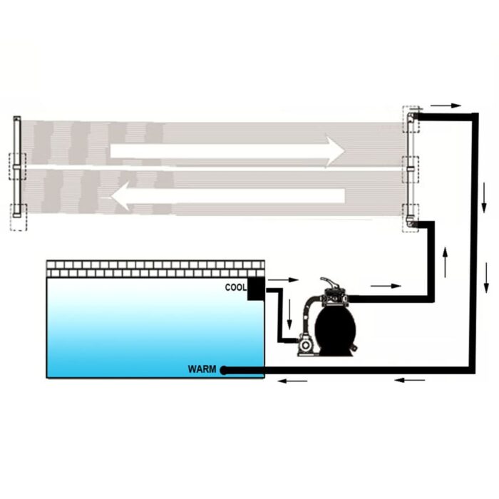 Panneaux solaires de chauffage de piscine 6 pcs 80x620 cm – Image 3