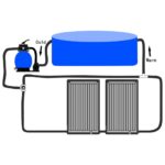 Panneaux de chauffage solaire de piscine courbés 2pcs 72,5x46cm – Image 9