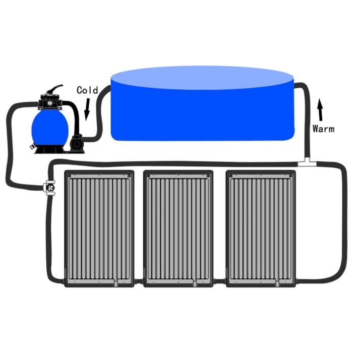 Panneaux de chauffage solaire de piscine courbés 3pcs 72,5x46cm – Image 9