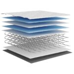 Matelas à ressorts ensachés dureté moyenne 160x200 cm – Image 7