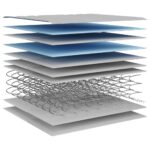 Matelas à ressorts bonnell moyen 140x200 cm – Image 7