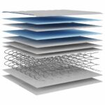 Matelas à ressorts bonnell moyen 180x200 cm – Image 6