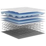 Matelas à ressorts bonnell moyen 140x200 cm – Image 6