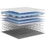 Matelas à ressorts bonnell moyen 180x200 cm – Image 6